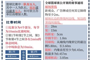  如何在篮球锦标赛中提高防守技巧：策略与实战经验